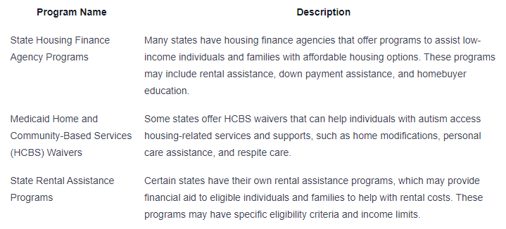Housing Grants for Families with Autism | Above and Beyond Therapy